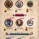 Illustration for article titled Chart Shows Which Celebs Post the Most Pics on Instagram